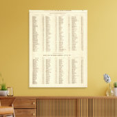 Toile Index Perth, Clackmannan (Insitu(Salon))