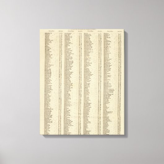 Toile Index Perth, Clackmannan Shires (Recto)