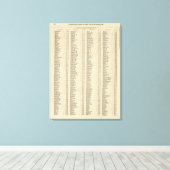 Toile Index Perth, Clackmannan Shires (Insitu (Plancher de Bois))