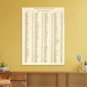 Toile Index Perth, Clackmannan Shires (Insitu(Salon))