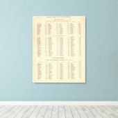 Toile Index Western Islands, Ross, Cromarty Shires (Insitu (Plancher de Bois))