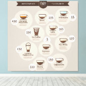 Toile Infographics coffee (Insitu (Plancher de Bois))