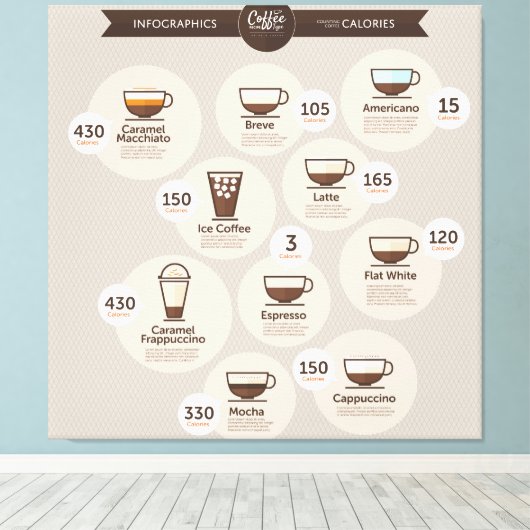 Toile Infographics coffee (Insitu (Plancher de Bois))
