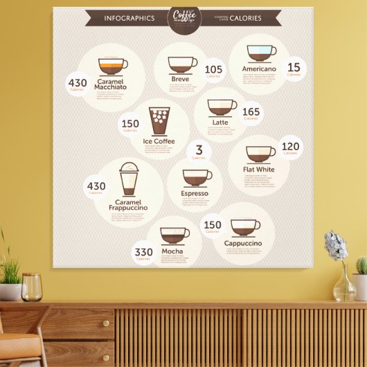 Toile Infographics coffee (Insitu(Salon))
