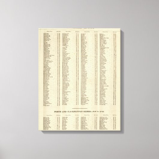 Toile Jacquard d'index, Perth, Clackmannan Shires (Recto)