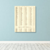 Toile Jacquard d'index, Perth, Clackmannan Shires (Insitu (Plancher de Bois))