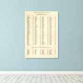 Toile Jacquard d'index, Perth, Clackmannan Shires (Insitu (Plancher de Bois))