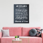 Toile Jalons de l'anniversaire du Mariage de Chalk perso (Insitu(Salon))