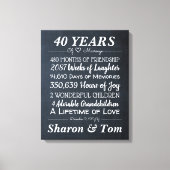 Toile Jalons de l'anniversaire du Mariage de Chalk perso (Recto)