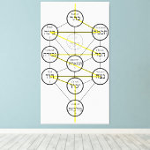 Toile Kabbalistic Tree of life hebrew sephiroth (Insitu (Plancher de Bois))
