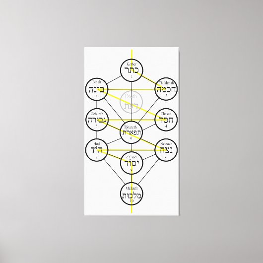 Toile Kabbalistic Tree of life hebrew sephiroth (Recto)