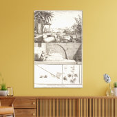 Toile La culture du coton, de l'Encyclopedia (Insitu(Salon))