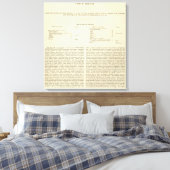 Toile La Division de l'Empire Romain 395 AD 2 (Insitu(Chambre))