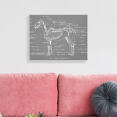TOILE LA SQUELETTE DU CHEVAL (Insitu(Salon))