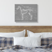 TOILE LA SQUELETTE DU CHEVAL (Insitu(Chambre))