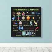Toile L'alphabet de la Physique, science et Physique coo (Insitu (Plancher de Bois))