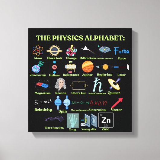 Toile L'alphabet de la Physique, science et Physique coo (Recto)