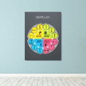 Toile Le cercle juridique d'Ohm (Insitu (Plancher de Bois))