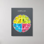 Toile Le cercle juridique d'Ohm (Recto)