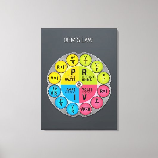 Toile Le cercle juridique d'Ohm (Recto)