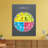 Toile Le cercle juridique d'Ohm (Insitu(Salon))