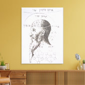 Toile Le chef d'Adam Kadmon, copie d'une illustration de (Insitu(Salon))