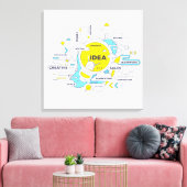 Toile Le Credo de l'Entrepreneur (Insitu(Salon))