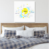 Toile Le Credo de l'Entrepreneur (Insitu(Chambre))