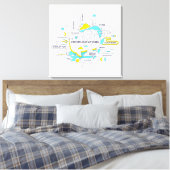 Toile Le Credo de l'Entrepreneur (Insitu(Chambre))