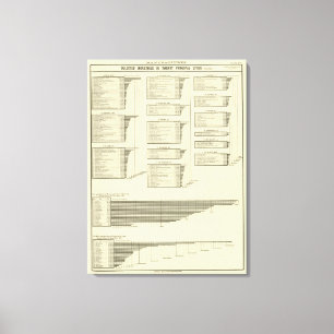 Toile le diagramme lithographié fabrique en villes