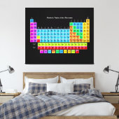 Toile Le tableau périodique scientifique parfait Art (Insitu(Chambre))
