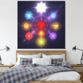 Toile Les 7 Chakras´3 (Insitu(Chambre))