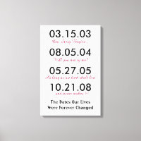 Les Dates Notre Vie A Toujours Changé
