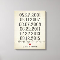 Les dates spéciales vintage du plus beau jour de n