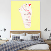 Toile Les détails de Birth Stats (Insitu(Chambre))