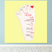 Toile Les détails de Birth Stats (Insitu (Plancher de Bois))