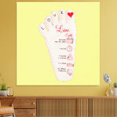 Toile Les détails de Birth Stats (Insitu(Salon))