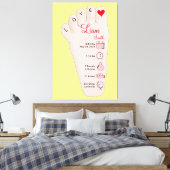 Toile Les détails de Birth Stats (Insitu(Chambre))