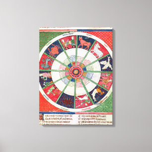 Toile Les douze signes du Zodiaque et du Soleil