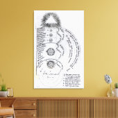 Toile L'harmonie essentielle (Insitu(Salon))