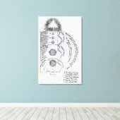 Toile L'harmonie essentielle (Insitu (Plancher de Bois))