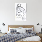 Toile L'harmonie essentielle (Insitu(Chambre))