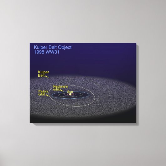 Toile L'orbite de l'objet binaire Kuiper Belt (Recto)