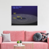Toile L'orbite de l'objet binaire Kuiper Belt (Insitu(Salon))