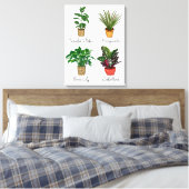 Toile Main Drake House Plante Wall Art (Insitu(Chambre))