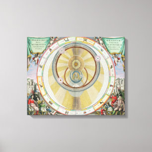 Toile Map showing Tycho Brahe's System of Planetary Orbi