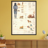 Toile Millerite Graphique Prédicting 1843 Retour du Seig (Insitu(Salon))