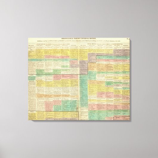 Toile Monde de l'Histoire jusqu'en 1789 (Recto)