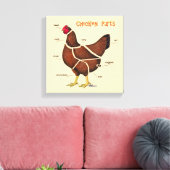 Toile Morceaux de poulet (Insitu(Salon))