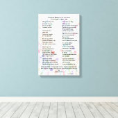 Toile "Mother's Day poem - Stretched canvas print" (Insitu (Plancher de Bois))